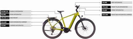 ACID HANDLEBAR BAG PURE 5 FILINK